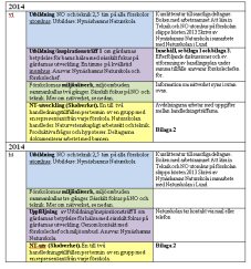 Plan för Naturskolans insatser 2012-2016 för förskolan